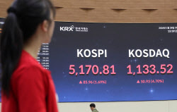 [포토] 코스피, 코스닥 동반 상승                                                                                                                                                                         