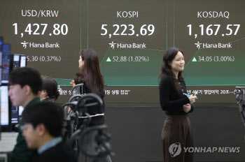 “반도체주 고점에 팔자?”…코스피·코스닥, 동반 ‘하락 전환’