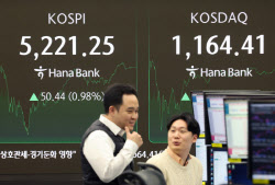 [속보]코스피, 5221.25 '사상 최고치' 마감…코스닥, 2.73%↑