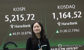 “삼전·하닉 팔자”에도 개미 ‘줍줍’…코스피, 첫 5200선 돌파