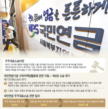 이사에 책임 묻는다…국민연금 '주주대표소송' 시동 [only 이데일리]