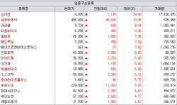 셀비온·큐라클, 임상 성과에 사업화 기대 점화[바이오맥짚기]