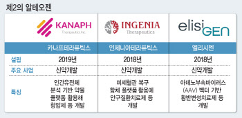 기술 이전 성과 낸 K바이오, IPO출격 대비...제2의 알테오젠 누가될까