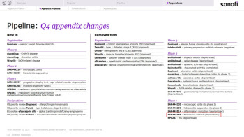 사노피 'ABL301' 개발 우선순위 조정…에이비엘바이오 주가 급락