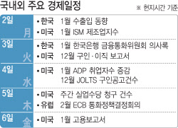 '오천피'·'천스닥' 안착 확인 구간…코스닥 힘 받나[주간증시전망]