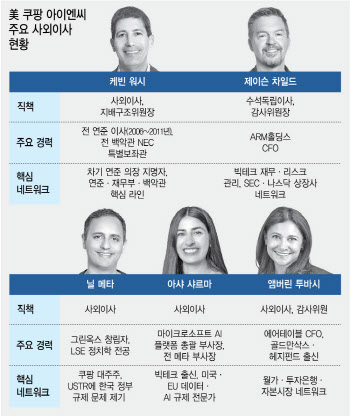 美 금융·정책통 집합소 '쿠팡 이사회'…한미 통상마찰 우려