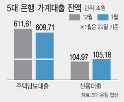 은행 대기자금 한달새 '30조' 빠져나갔다…3년만에 최대