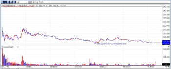 ABL Bio Slides on Sanofi Reprioritization...Stock Specific Risks Hit Biotechs[K-Bio Pulse]