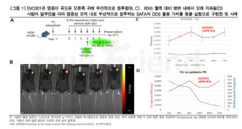 에이프릴바이오 "SAFA 플랫폼, DDS로 재평가될 것"