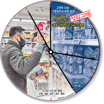 "새벽배송 규제에 손님 뺏기고 매출 6억 날려"…사장님의 '비명'