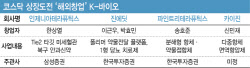 '해외 창업' K바이오, 기술 이전 실적 앞세워 줄줄이 코스닥행