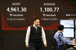 코스피, 장중 5%대 밀리며 낙폭 확대…매도 사이드카 발동