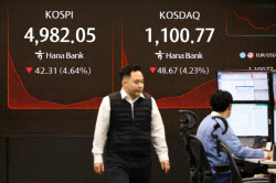 코스피, 장중 5%대 밀리며 낙폭 확대…매도 사이드카 발동