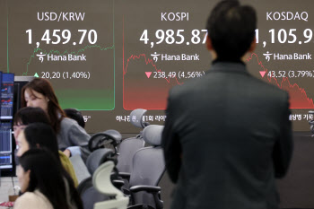 워시 쇼크, 나흘 만에 5000 아래로