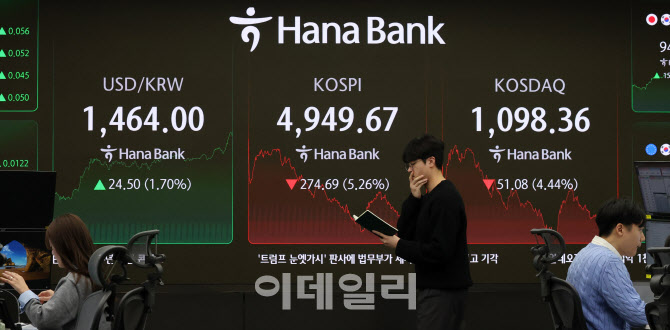 코스피, 5.26% 하락 마감                                                                                                                                                                           