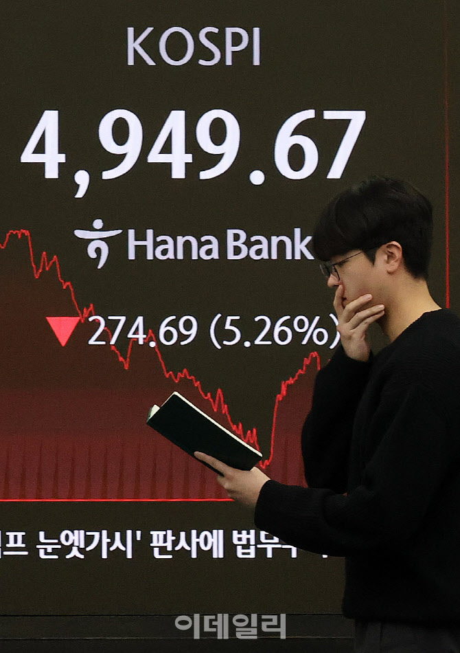 '워시 쇼크' 코스피, 5.26% 하락 마감                                                                                                                                                     