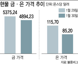 금·은값 ‘와르르’…진원지는 달러·인플레 아닌 中 투기