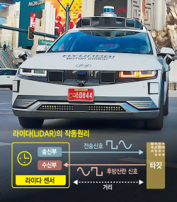 피지컬 안 되면 자율차 못달려…'눈·살·뼈' 경쟁력이 좌우