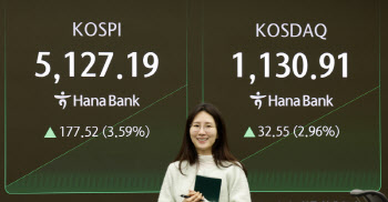 코스피, 4%대 반등에 매수 사이드카…장중 5170선 회복