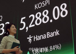 코스피, 폭락 하루 만에 6.8% 폭등…종가 기준 최고치[마감]