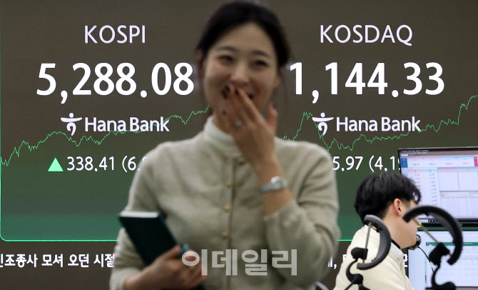 코스피 7% 가까이 급등                                                                                                                                                                             