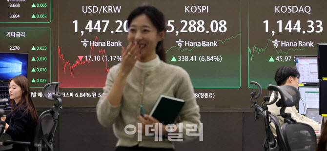 ‘하루만에 반등’ 코스피 최고가 마감                                                                                                                                                              