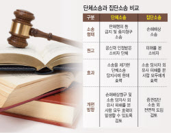 SKT 보상 거부에…정부, 단체소송 ‘손해배상’ 길 연다