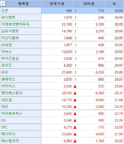 상한가 먼저, 공시는 밤에…셀레믹스, 최대주주 변경[바이오맥짚기]