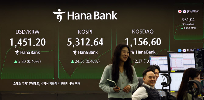 환율, 1450원대로 상승 출발…달러 약세에도 ‘위험회피’