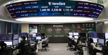 코스피, 장중 5338선 또 '사상 최고치'…반도체株는 약세