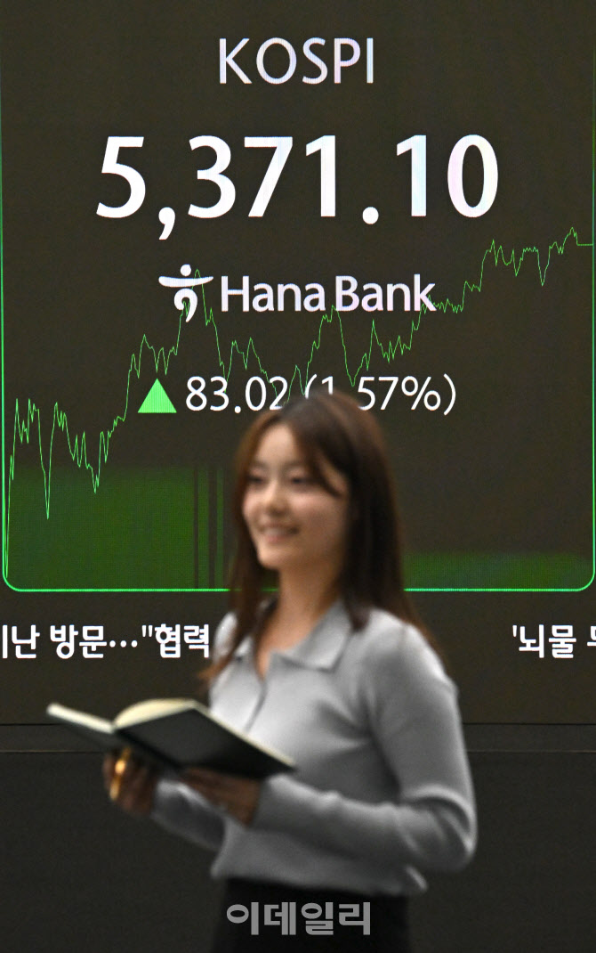 코스피, 5300선 뚫고 사상 최고치                                                                                                                                                                   
