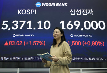 기관 ‘사자’에 코스피 또 최고치…삼성전자 17만원 눈앞