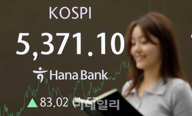 코스피 종가 기준 사상 최고치