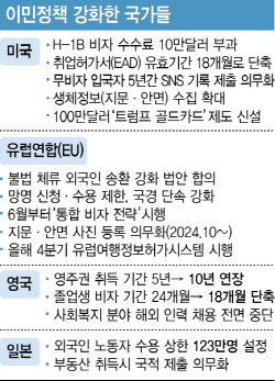 너도나도 국경 빗장…유럽·아시아로 퍼진 반이민 정책