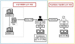 “여보, 이건 사야 해”…치료제 비밀 정보로 베팅한 가족의 최후