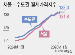 "월세보다 대출 이자가 더 싸다"…생존형 하우스푸어 등장