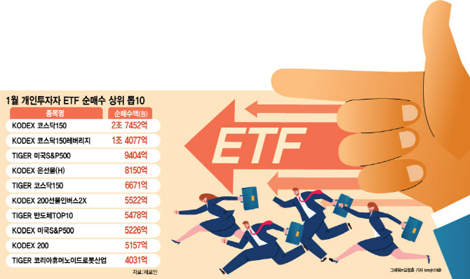 “대통령처럼 수익률 대박나보자” 개미들, 국장 ETF로 우르르