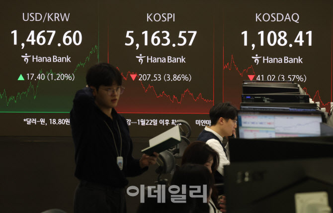 코스피-코스닥 하락, 환율을 상승                                                                                                                                                                   