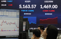 주식 급락에 외인 '5조원 매도' 폭탄…환율 1470원 턱밑까지 올라