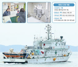 “우리 주치의 선상님 오셨소”…외딴 섬에 닻 내린 '바다 위 병원'[르포]