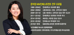 문여정 IMM인베스트먼트 전무 "ADC·DDS·CNS 주목"[바이오 VC 집중조명⑩]