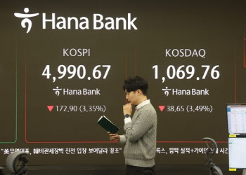 "조정 시작?" 코스피, 5000도 하회…시총 100위 중 상승 '단 4개'