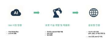 "무릎 외 척추 등 AI영상진단 SW 차례로 출시...수술 로봇 상용화도 박차"[코넥티브 대해부③...