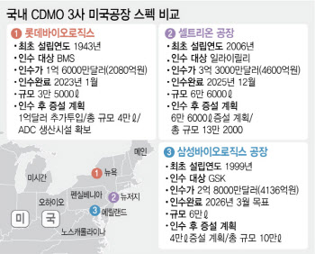 삼성·롯데·셀트리온, 美 CDMO 공장 스펙 뜯어봤더니