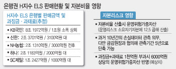 홍콩 ELS 제재 결론 임박…수위보다 ‘금융안정’이 쟁점