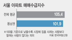 "다주택 압박 통했나" 서울 강남3구 아파트 매물 증가