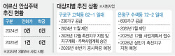 임대료 시세반영 안되니 사업성 뚝…민간업자 외면[only이데일리]