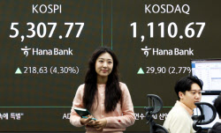 코스피, 3거래일 만에 5300선 탈환…삼전·하닉 5%대 강세