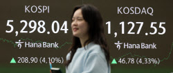[포토]코스피, 4.1% 급등…5,300선 목전 마감                                                                                                                                                              
