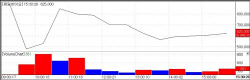 Jeil Bio’s 29,000% Jump an Illusion...ImmuneOncia Slides on Capital Raise[K-Bio Pulse]